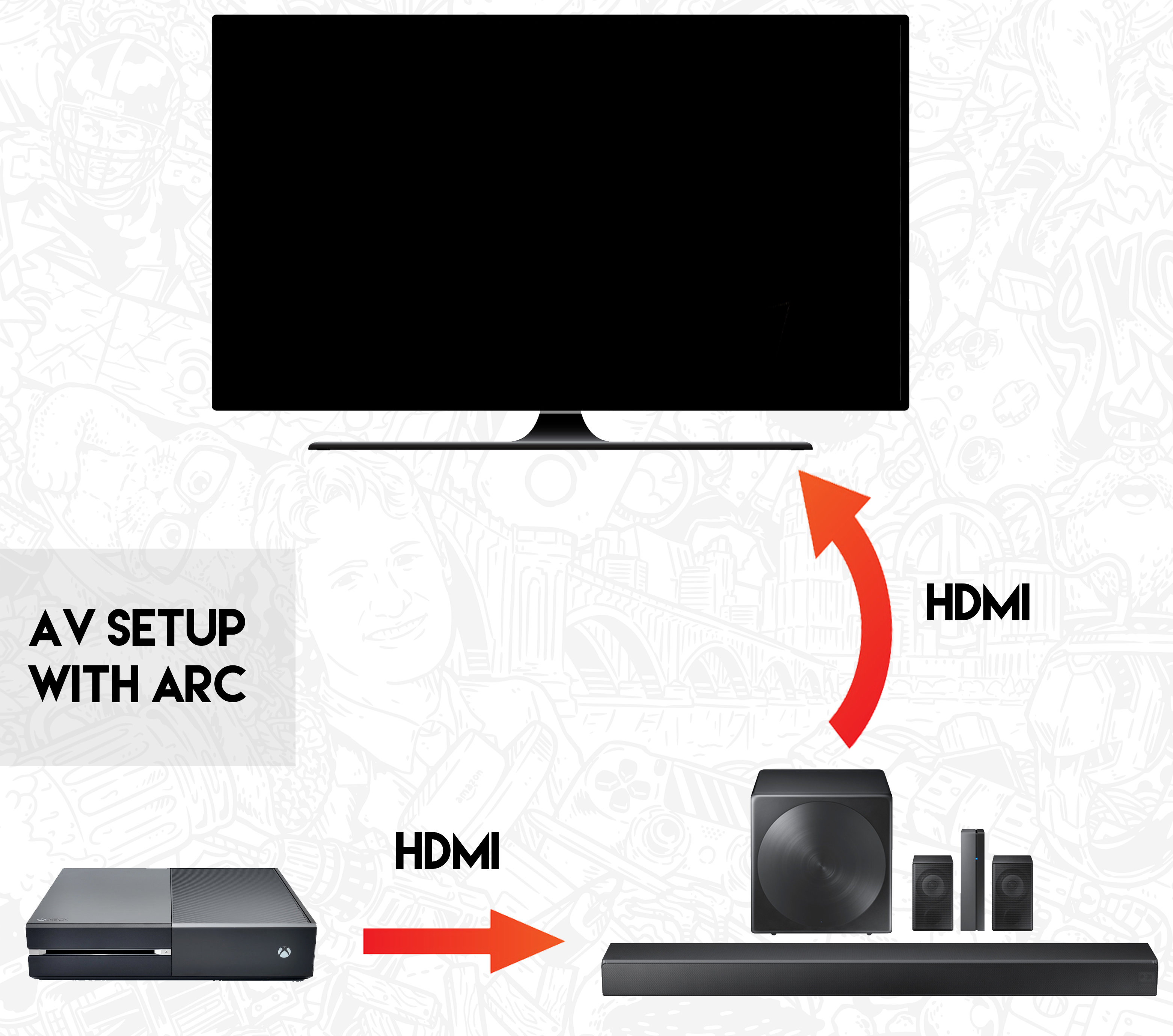 av setup with HDMI ARC