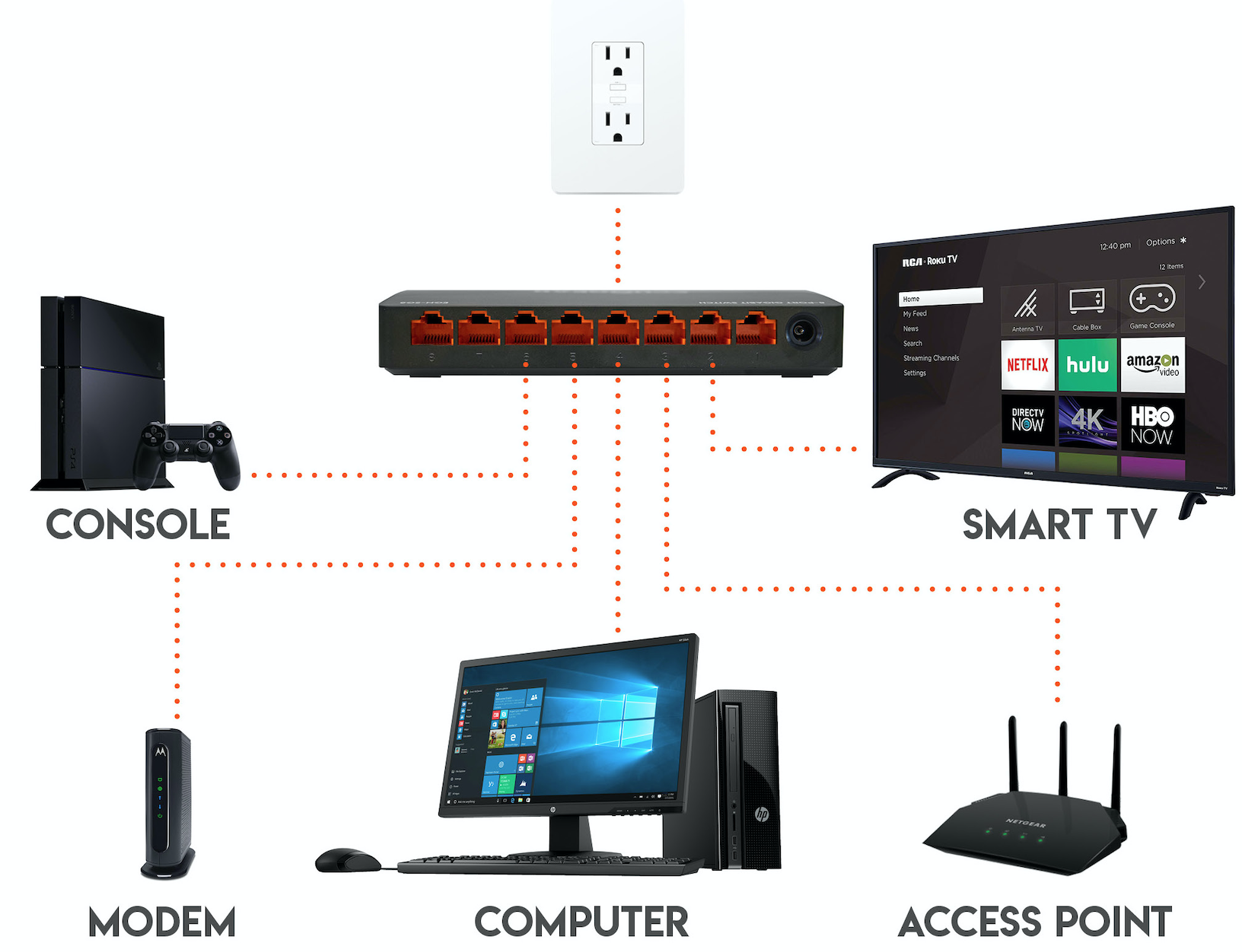 Ethernet Switches, Network Switches for Home & Business