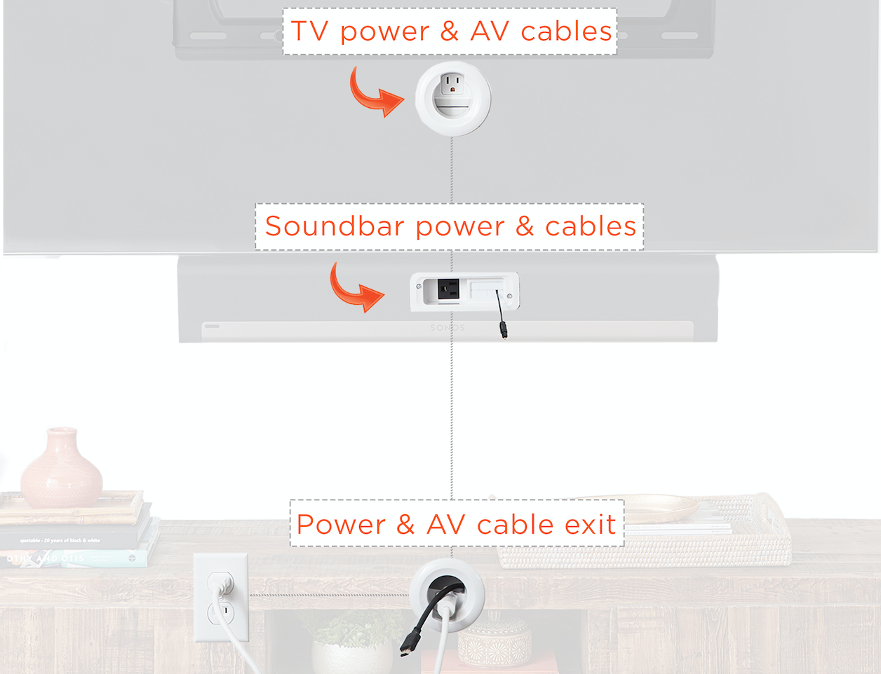 cable management solutions for soundbar
