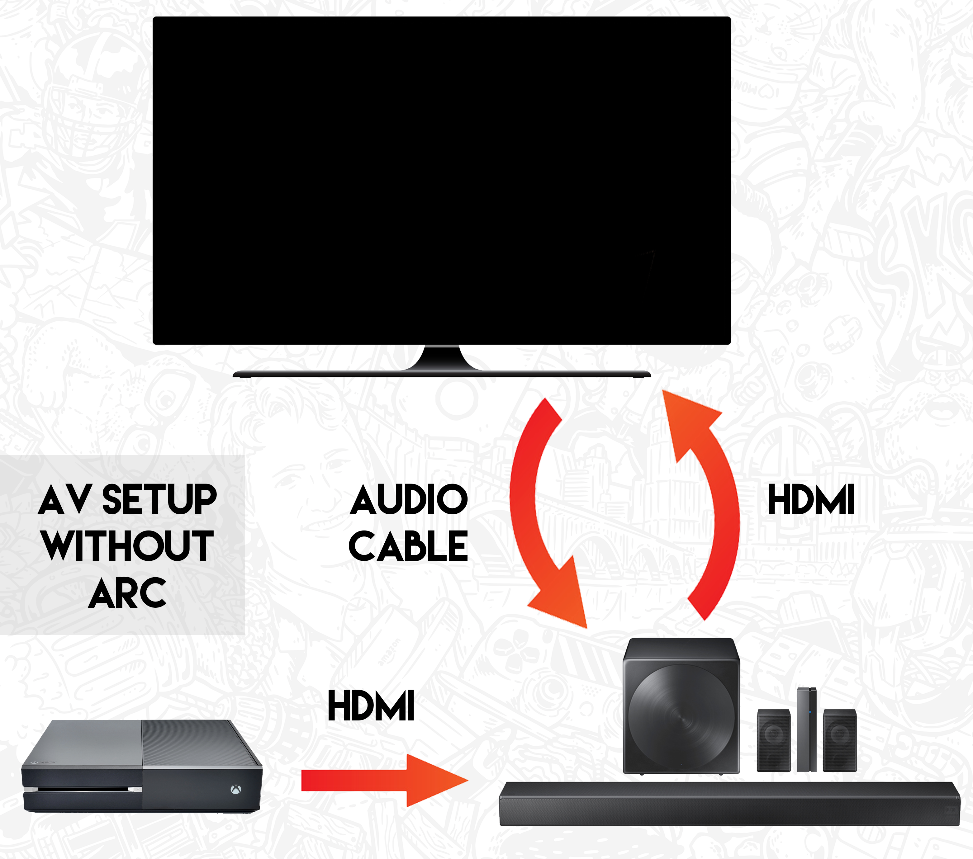 av setup without HDMI ARC